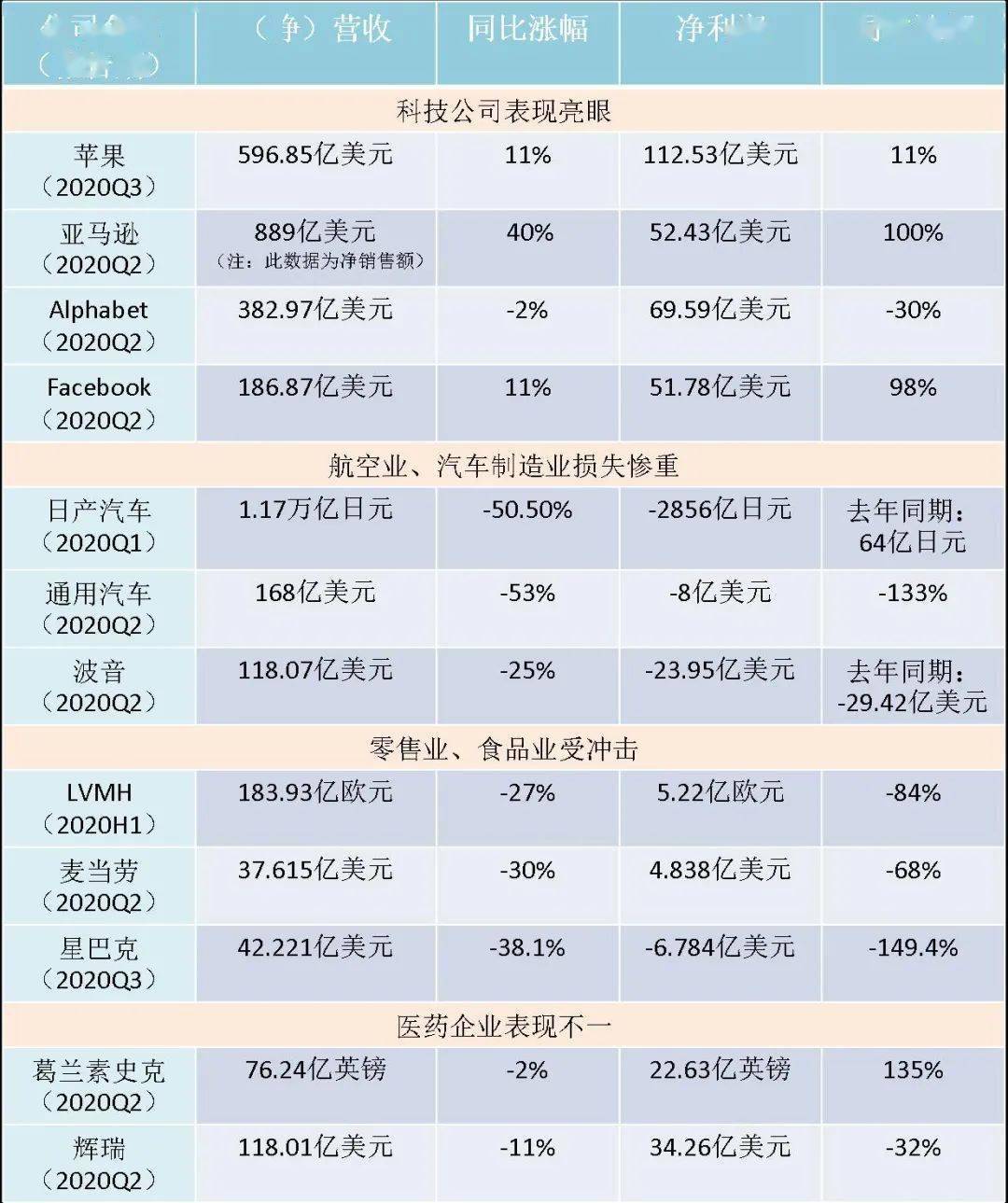 美国q2 gdp 2020_奥迪q2(2)