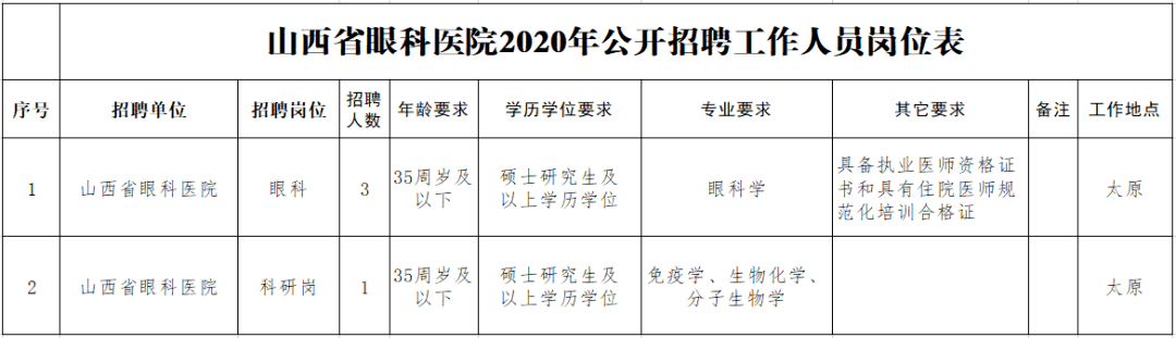 山西省针灸研究所北园街院区人事科 山西省眼科医院 山西省眼科医院