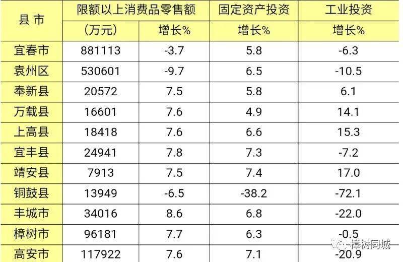 宜春gdp樟树市_江西宜春樟树市地图(3)