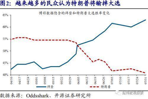 美国人口2020年是多少_美国人口分布