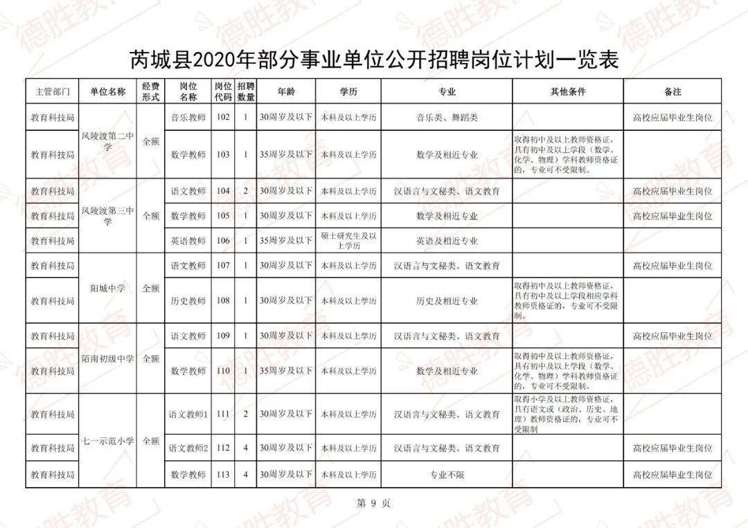 芮城人口_180人 芮城县2020年事业单位公开招聘公告