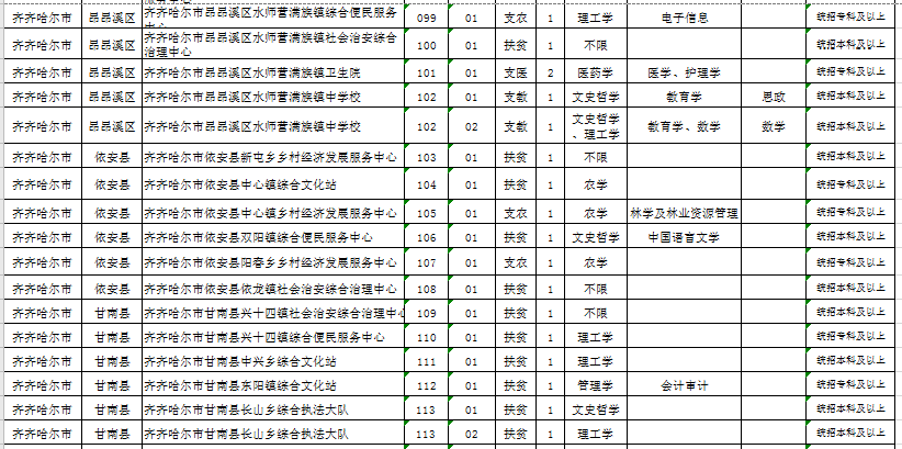 齐齐哈尔人口有多少_齐齐哈尔第七次人口普查数据公布 齐齐哈尔多少人 男女(3)