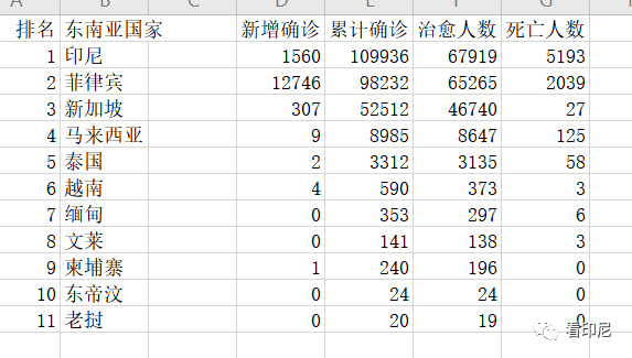 各国确诊人口_抑郁症确诊单图片(3)