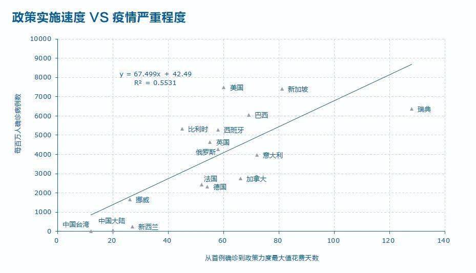 疫情下各国gdp趋势_国际疫情扩散,经济继续衰退形势下的中国和国际钢铁市场演变趋势 下篇