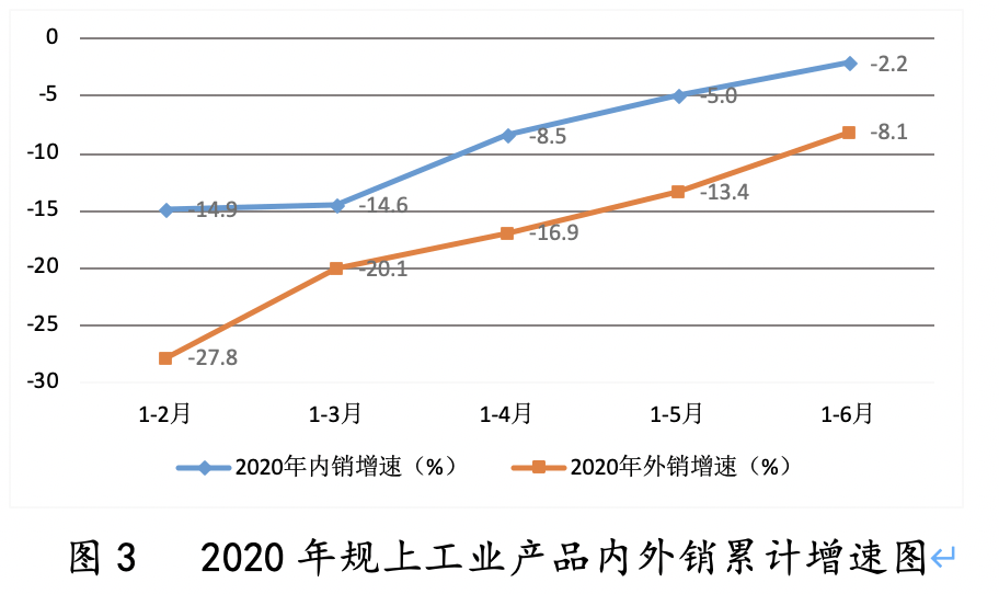 江苏2020上半年gdp(2)