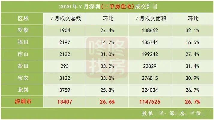 深圳市2020上半年年G_2020年深圳市开会图片