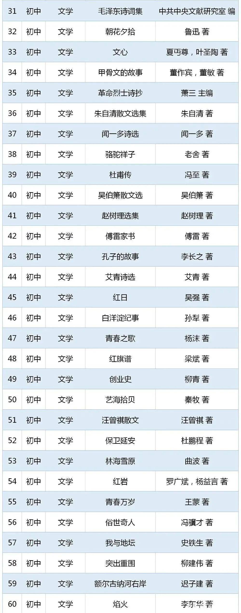 焦作家长快看：这些“推荐”“指定”的书目都是骗人的！