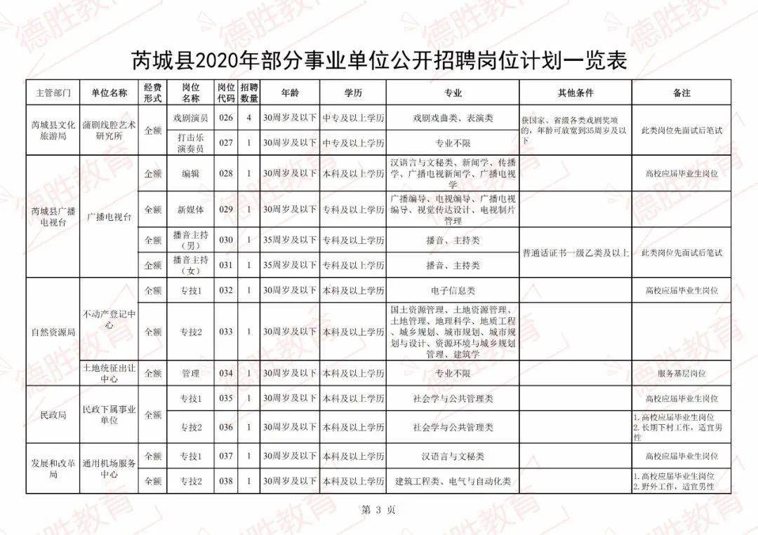 芮城县人口_180人 芮城县2020年事业单位公开招聘公告