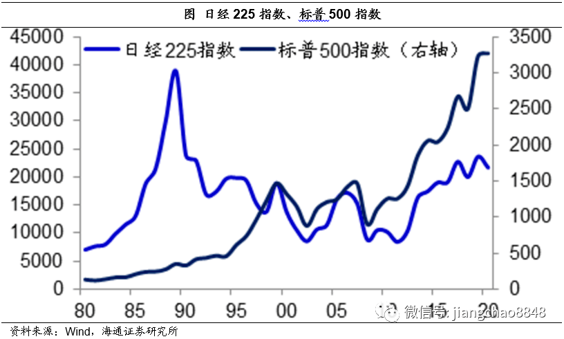 投资与经济增长总量模型公式推到过程