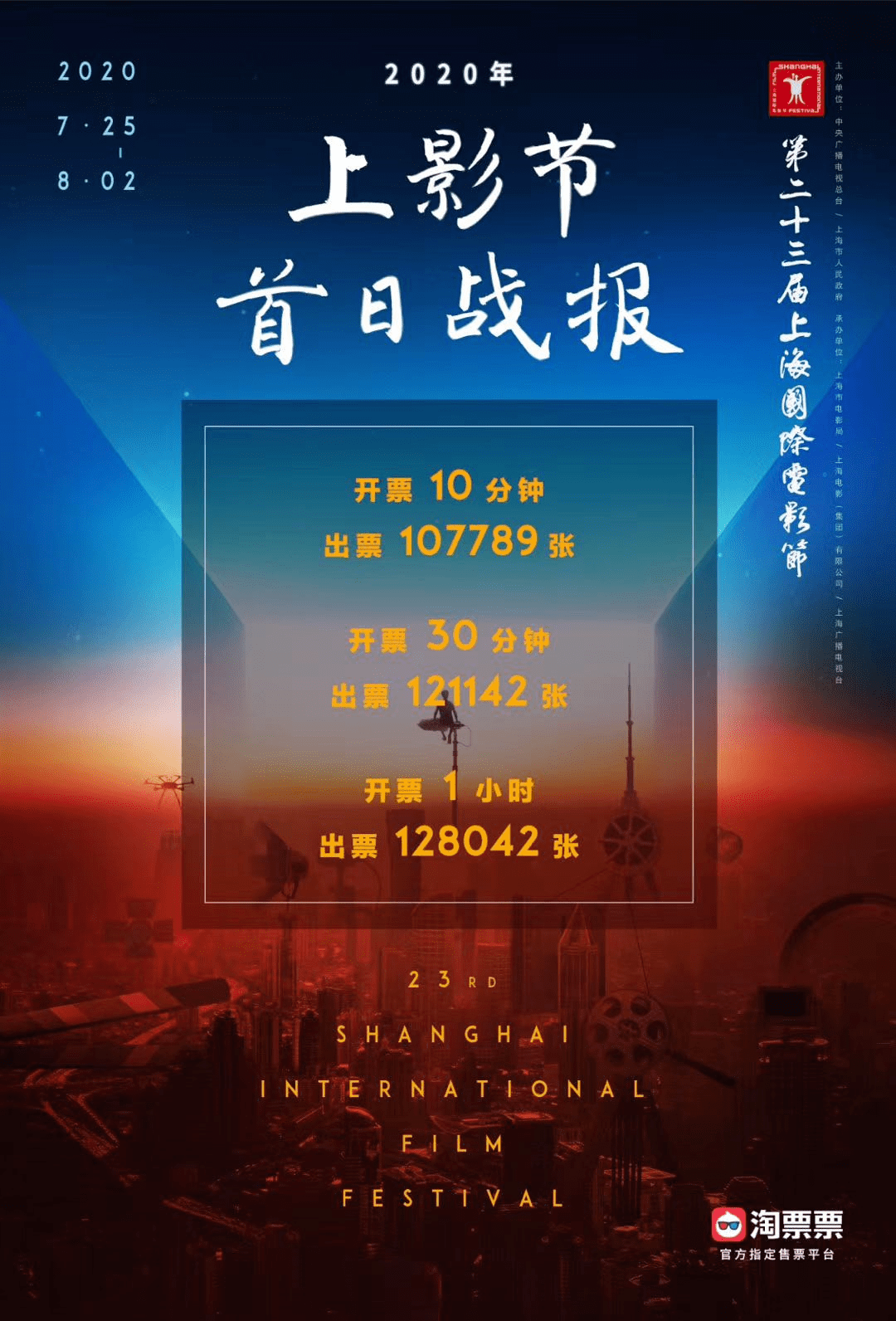 新作|上影节回顾：那些不可忽视的新人和新作！