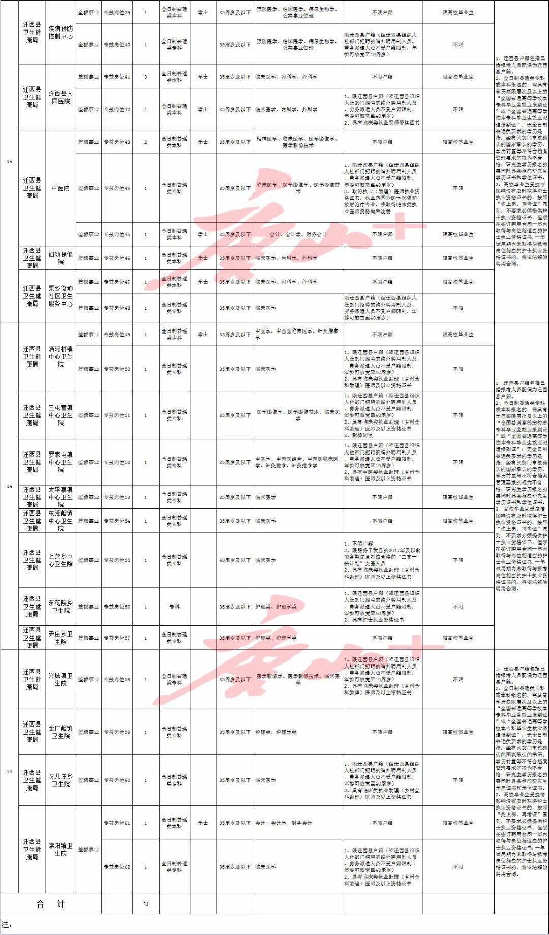 2020年唐山市各县GDP_唐山市2020高清规划图(3)