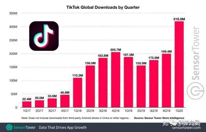 TikTok|为什么TikTok事件的本质就是商业史上的巧取豪夺？
