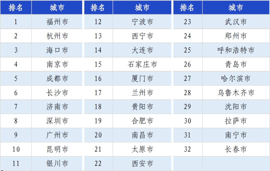 晋城市姓氏人口排名_晋城市人口分布图(3)