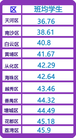 高中|越秀超27%高中老师15%初中老师是研究生 广州第一