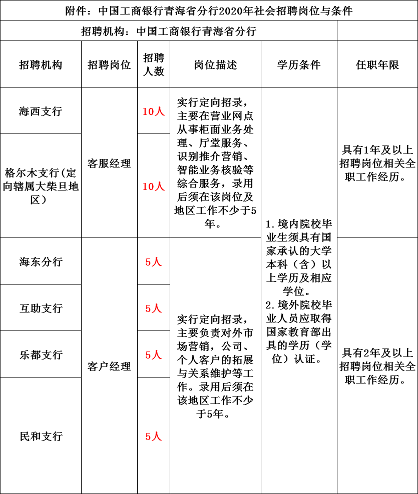 县医院工资收入 00c764a1bab7452784986001bcef28bf.png