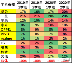 2023年手机品牌全球销量榜 017b8cc6fdbc413bb8f51e36403241d9.png