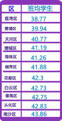 城市人口与学校数量的比例_近几年城市人口比例图(2)