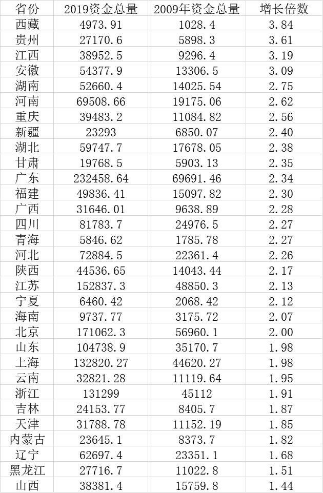 南方经济总量占全国60%_南方蟑螂图片