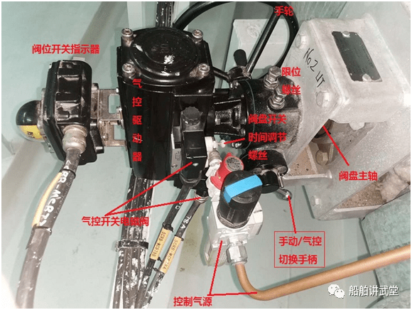 笔者工作之余,静下心来,通过对某型阀门气动控制驱动器的修理过程,将