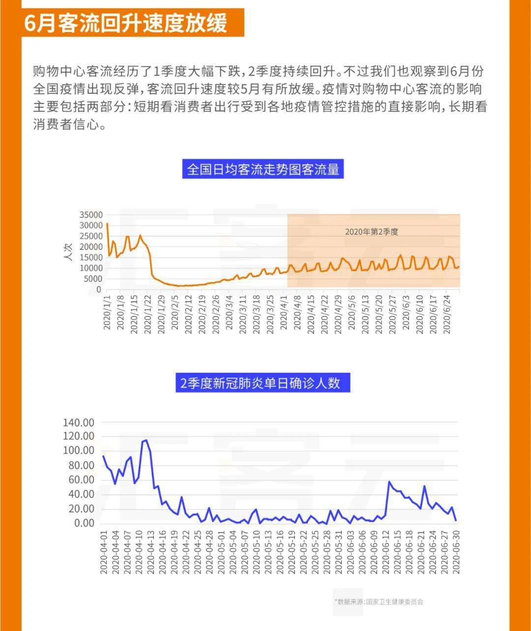 上海各区2020上半年g_上海各区地图(2)