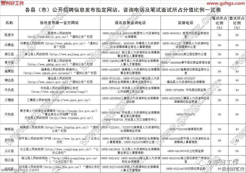 黔东南各县2020gdp_2020黔东南图片
