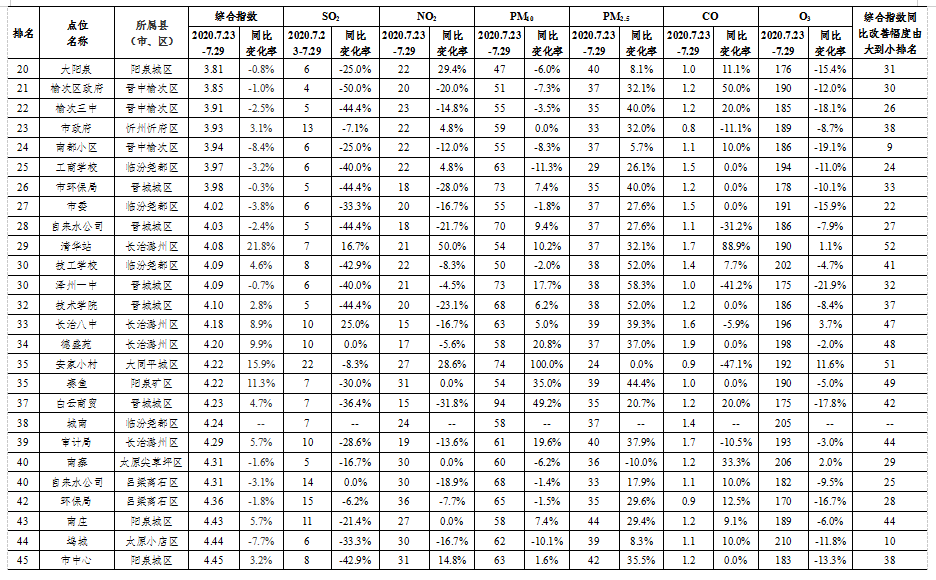 长治小学排名_长治上南街小学图片