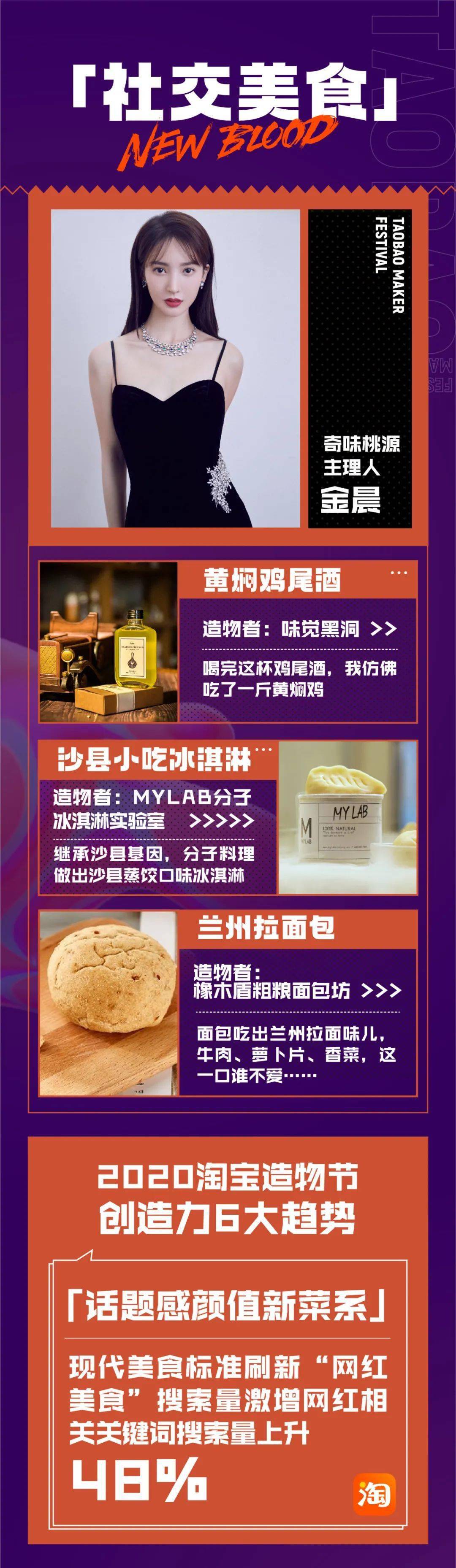 造物|重磅！淘宝造物节开始，公布青年创造力6大趋势