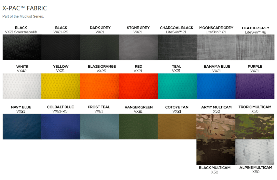 谈资 XPAC拍了拍迷信CORDURA的你，该醒醒了_材质