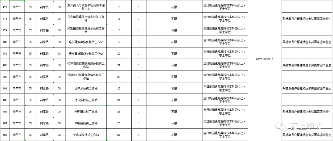 贵州谌氏人口_贵州人口老龄化表图