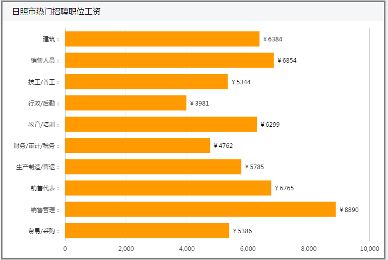 日照 人均收入_日照金山图片