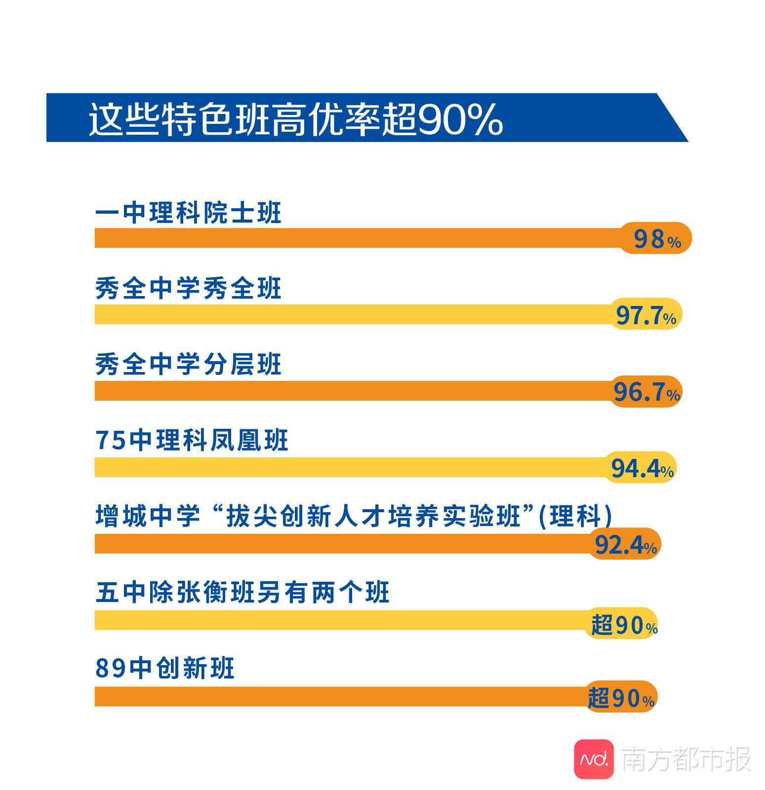 高优|广州高中高考实力哪家强？今年多家区属高中有惊喜