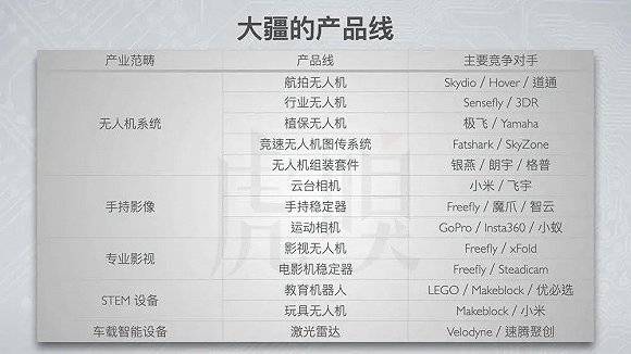 小米|大疆不是“小米”