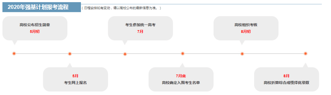 大事|新高三未来1年大事时间表一览