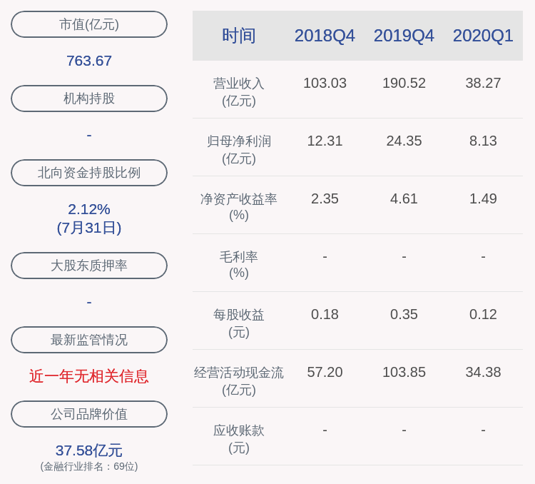 证券经纪业务|东方证券：员工持股计划累计买入H股股票约686万股