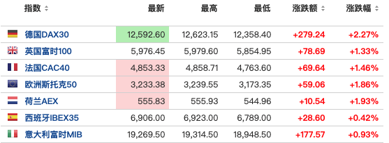 公司|美股盘前：美股三大期指集体上涨，纳指期货领涨；日内聚焦美国7月ISM制造业PMI