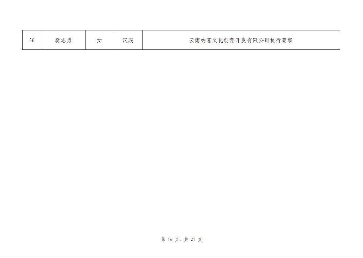 攻坚|2020年全国脱贫攻坚奖通过初评候选对象?今起公示