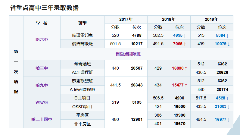 哈尔滨高中排名排名_哈尔滨“最好”的5所高中,实力强口碑好,深受当地家