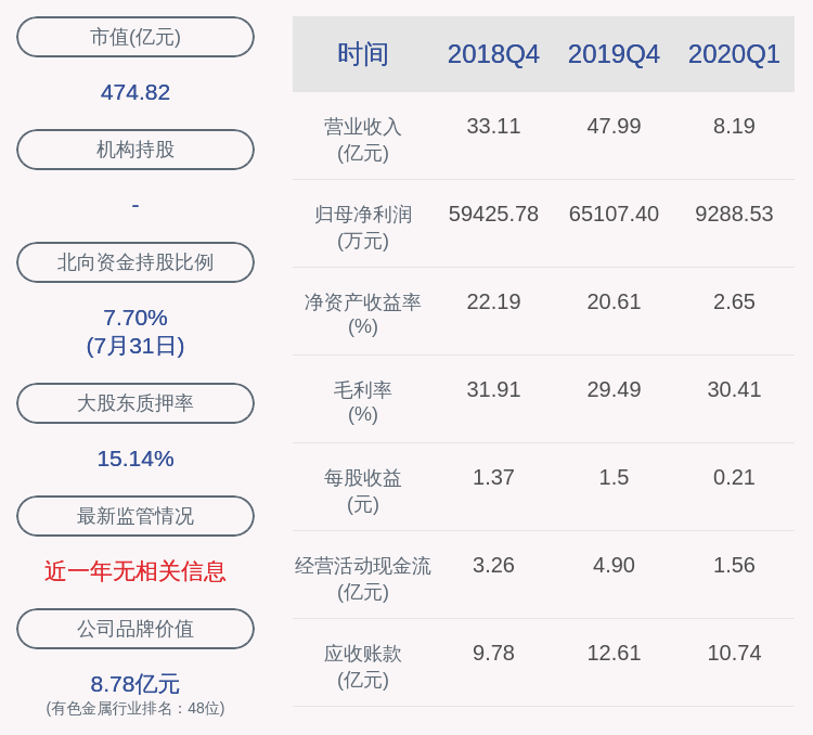 控股|璞泰来：控股股东梁丰质押约793万股