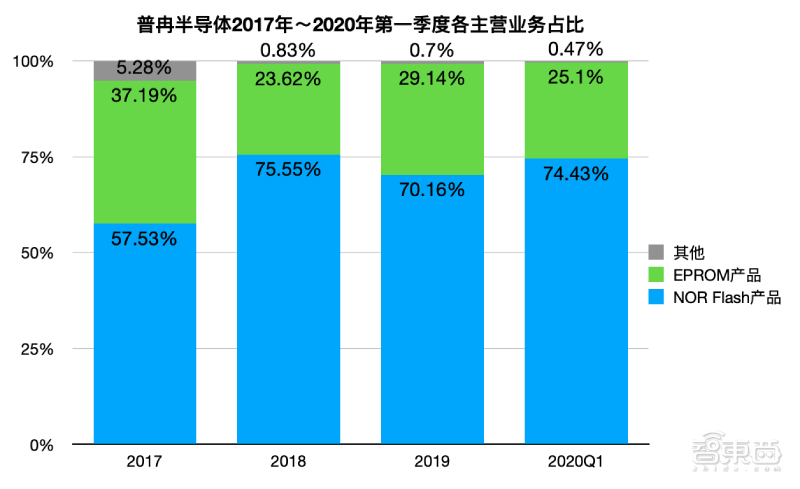 一个芯片厂带动多少gdp_涨停复盘连板篇4.26 谁是下一个龙头股
