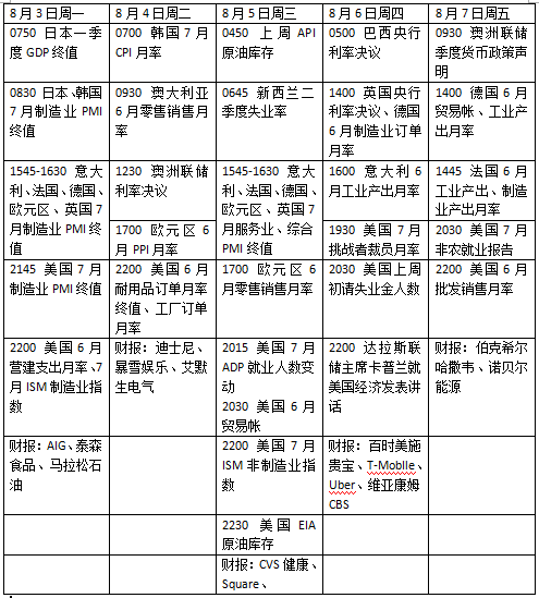 看点|本周外盘看点丨美新一轮刺激何时落地？7月非农或引爆市场