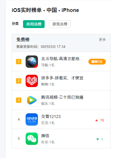 北斗|别被迷惑了，你手机上的北斗导航App和北斗卫星导航没关系