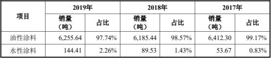 产能利用率|东来股份产能利用率低营收滞涨 毛利率员工数均降2年