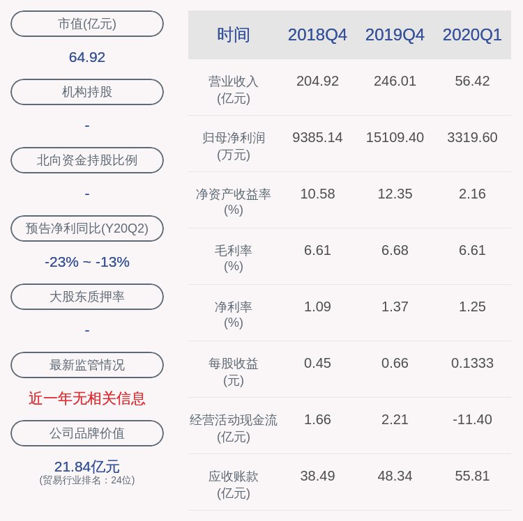 事项|交易异动！英特集团：无应披露而未披露的事项 近3个交易日上涨26.54%