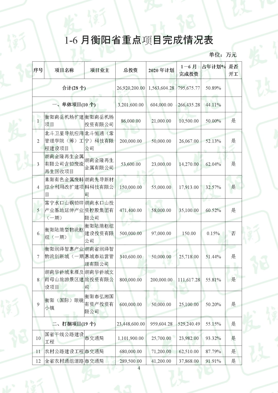 2020年衡阳市上半年g_2001年衡阳市地图