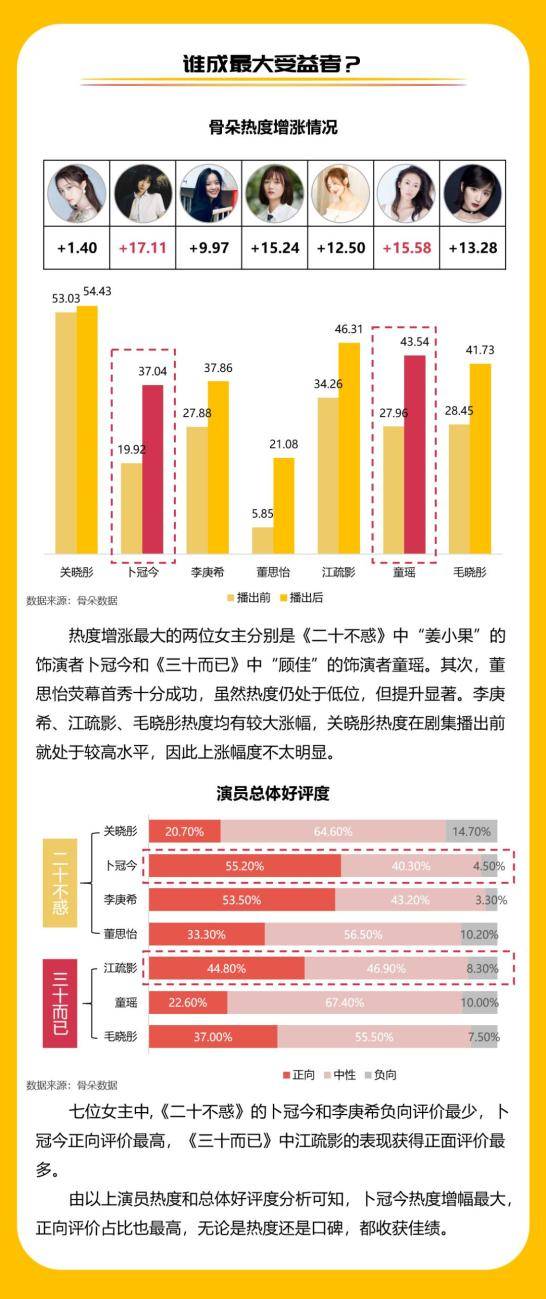 差异|《二十不惑》和《三十而已》的差异在哪里？