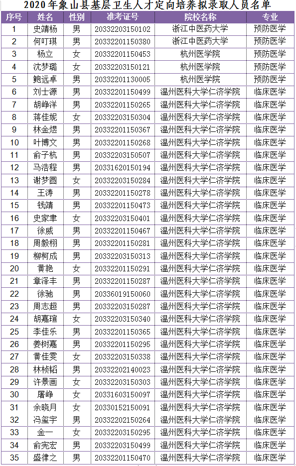 2020象山常住人口_象山影视城(3)