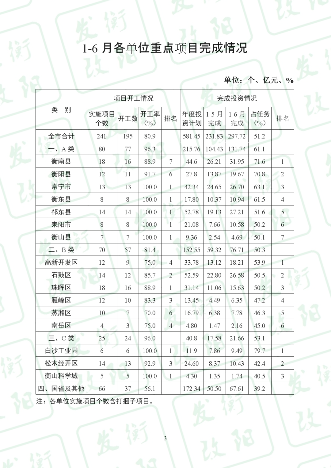 2020年衡阳市上半年g_2001年衡阳市地图