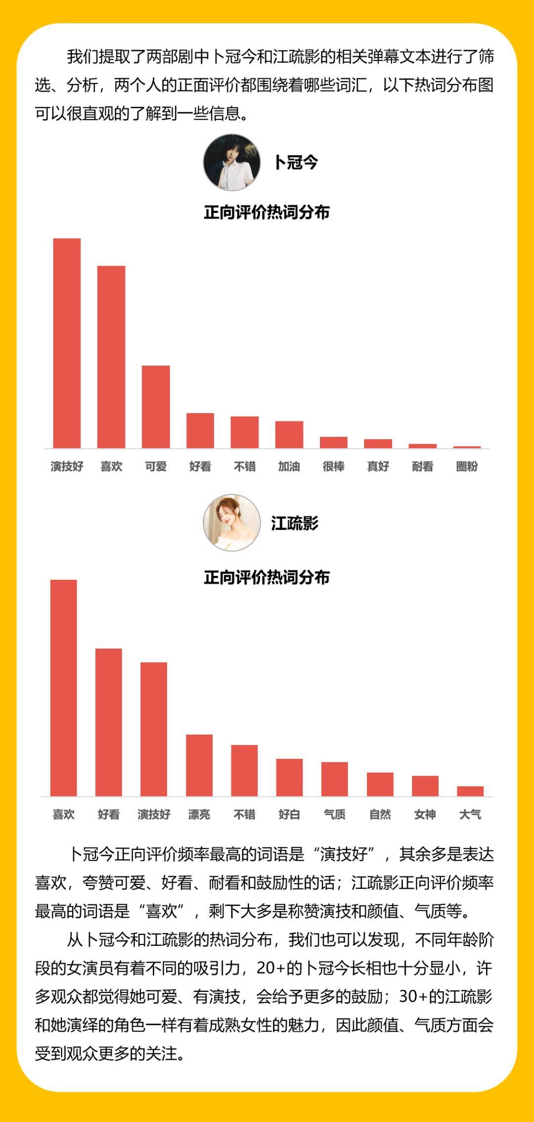 差异|《二十不惑》和《三十而已》的差异在哪里？