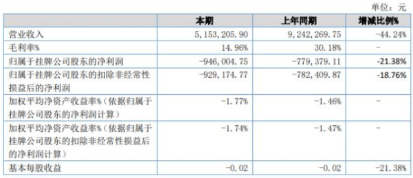 2020年重庆市上半年g_2035年的我手抄报