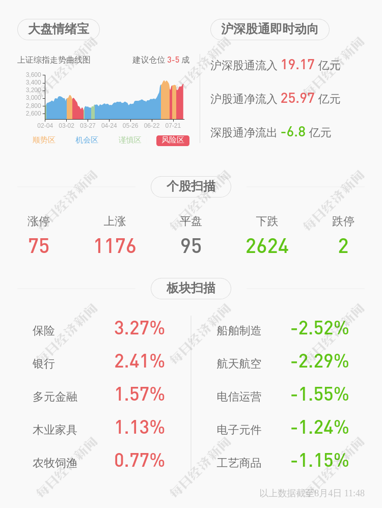 比例|天顺风能：控股股东上海天神解除质押约4300万股，质押约3400万股